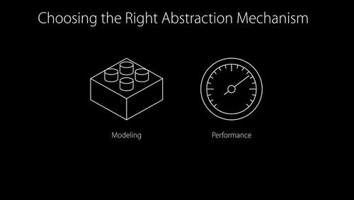 Understanding Swift Performance