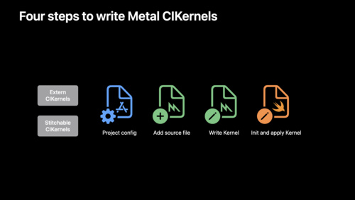 Explore Core Image kernel improvements