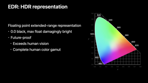 Explore HDR rendering with EDR