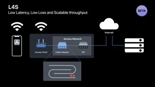 Reduce networking delays for a more responsive app