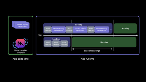 Target and optimize GPU binaries with Metal 3