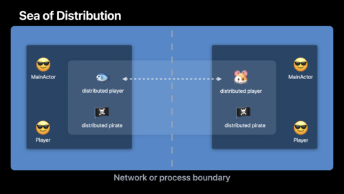 Meet distributed actors in Swift