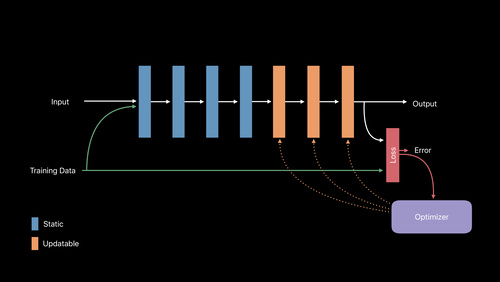 Core ML 3 Framework