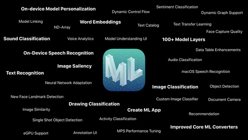 What's New in Machine Learning