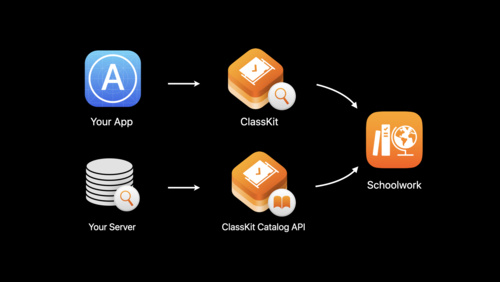 What's new in ClassKit