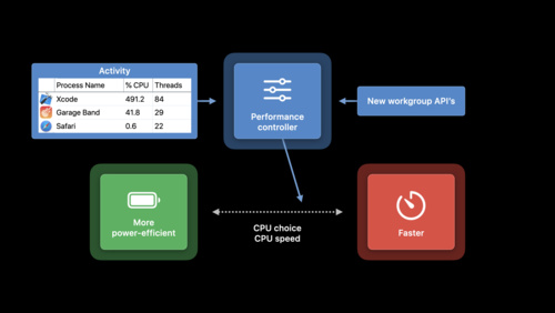 Meet Audio Workgroups