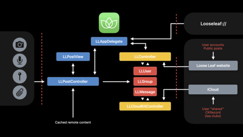 Secure your app: threat modeling and anti-patterns