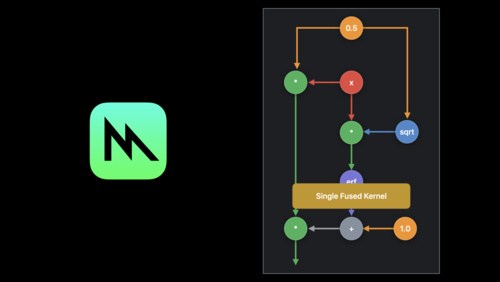 Build customized ML models with the Metal Performance Shaders Graph