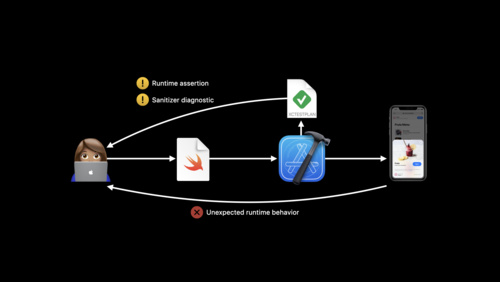 Safely manage pointers in Swift