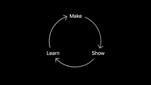 60-Second Prototyping