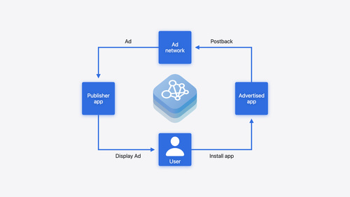 Meet AdAttributionKit