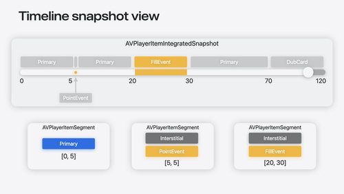 Enhance ad experiences with HLS interstitials