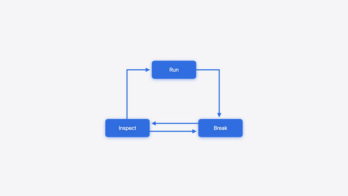 Run, Break, Inspect: Explore effective debugging in LLDB