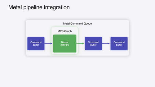 Accelerate machine learning with Metal