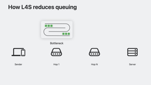 Reduce network delays with L4S