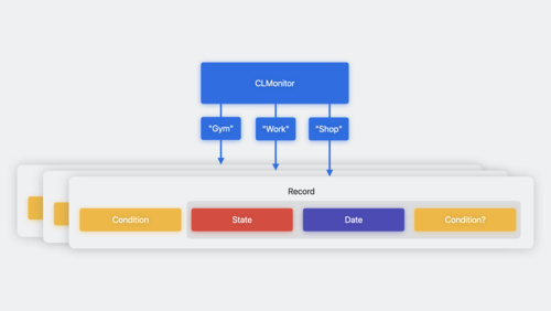 Meet Core Location Monitor