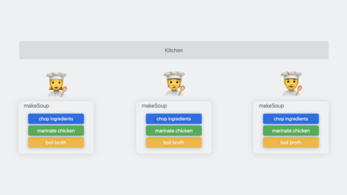 Beyond the basics of structured concurrency