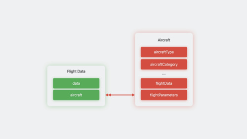 What’s new in Core Data