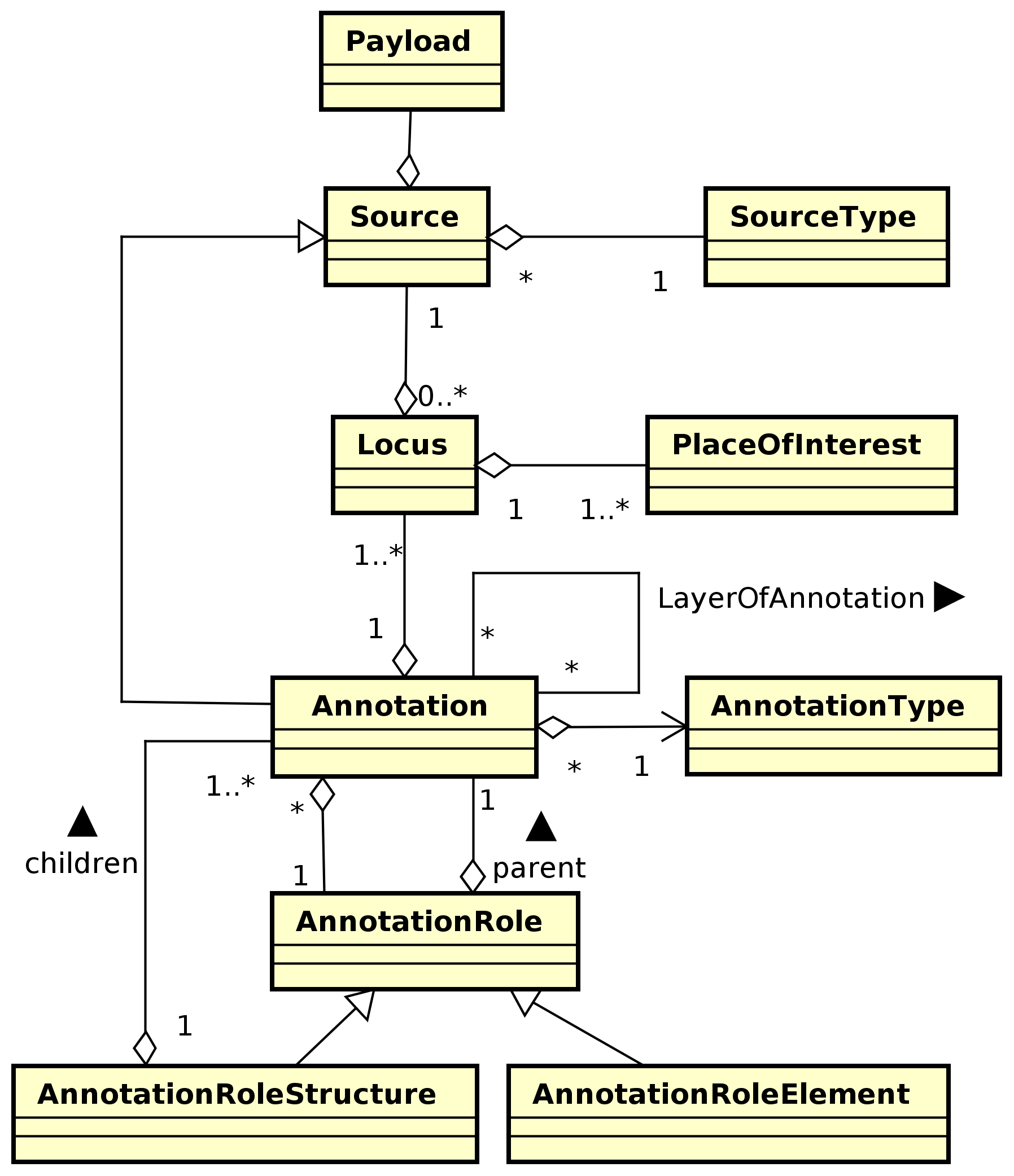 Fig. 1: Class diagram of the domain entities