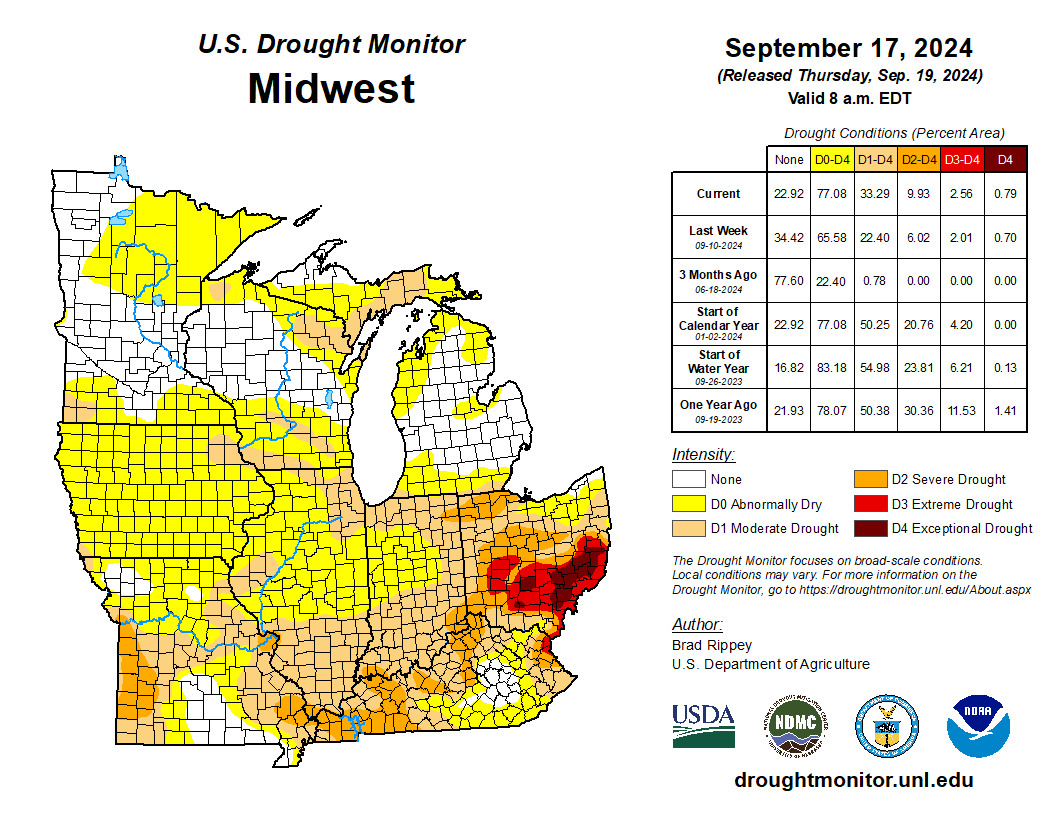 Current US Midwest Drought Monitor