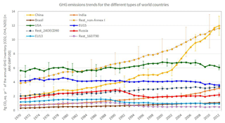 https://www.earth-syst-sci-data.net/11/959/2019/essd-11-959-2019-f04