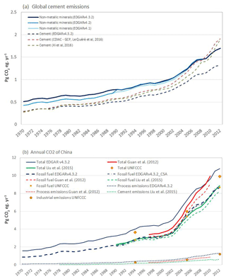 https://www.earth-syst-sci-data.net/11/959/2019/essd-11-959-2019-f06