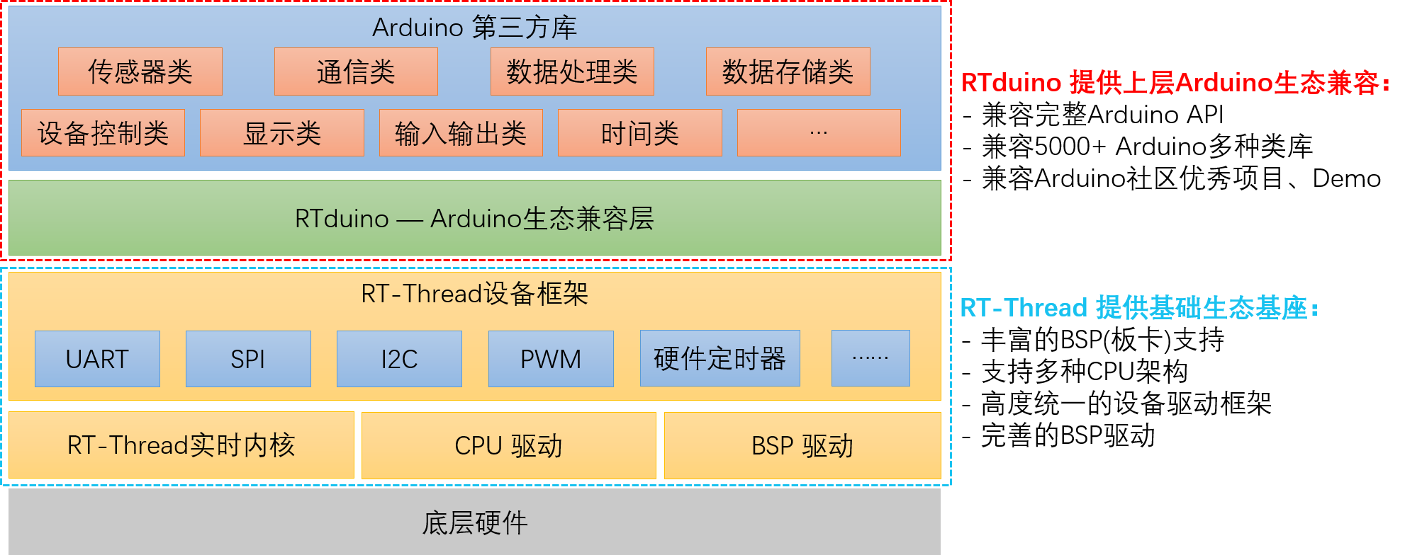 framework-zh