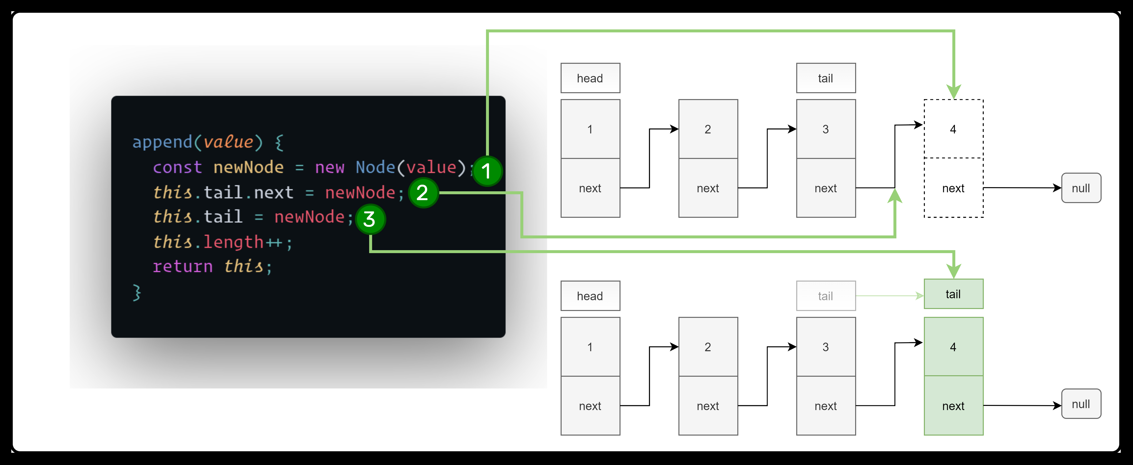 LinkedList_append
