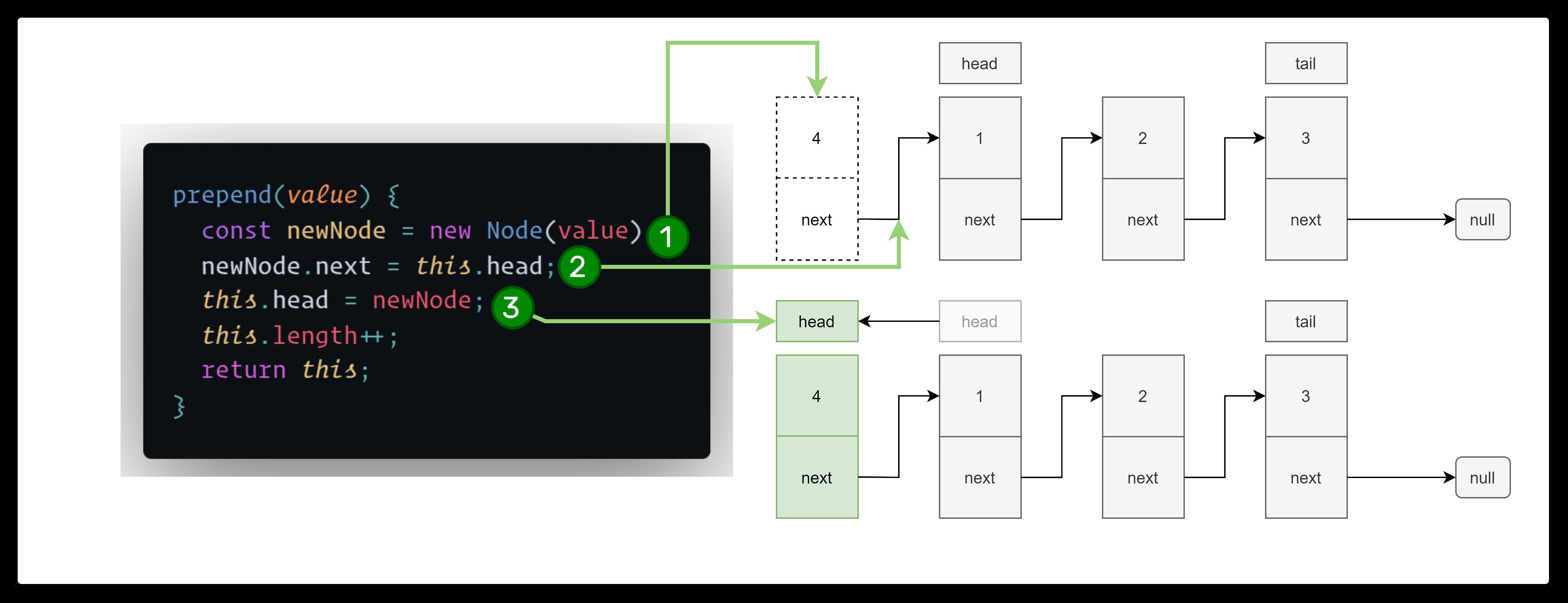 LinkedList_prepend