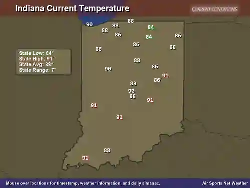 Indiana Temperature