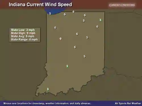 Indiana Wind Speed