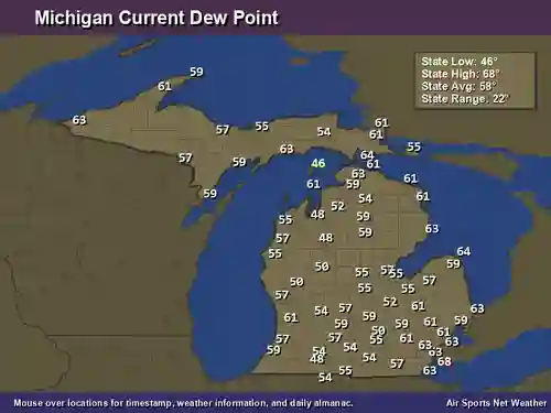 Michigan Dew Point