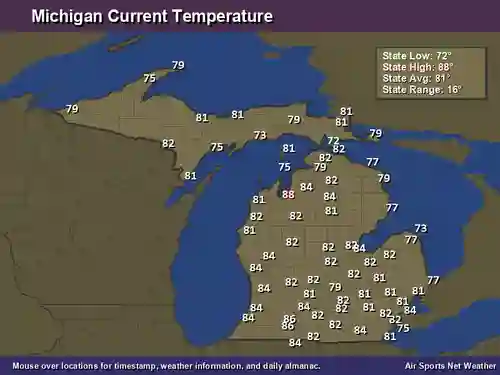 Michigan Temperature