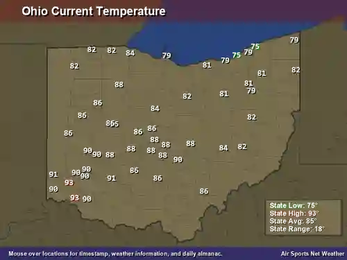 Ohio Temperature