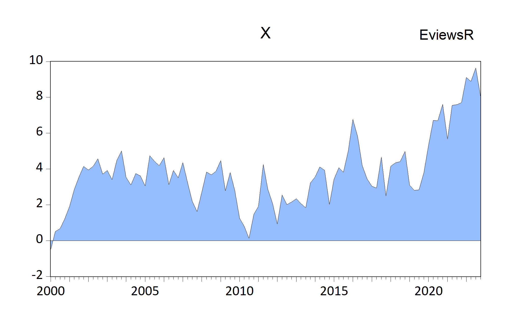 EViews graphs automatically imported by EViews chunk (fig-EviewsR1: default chunk options)