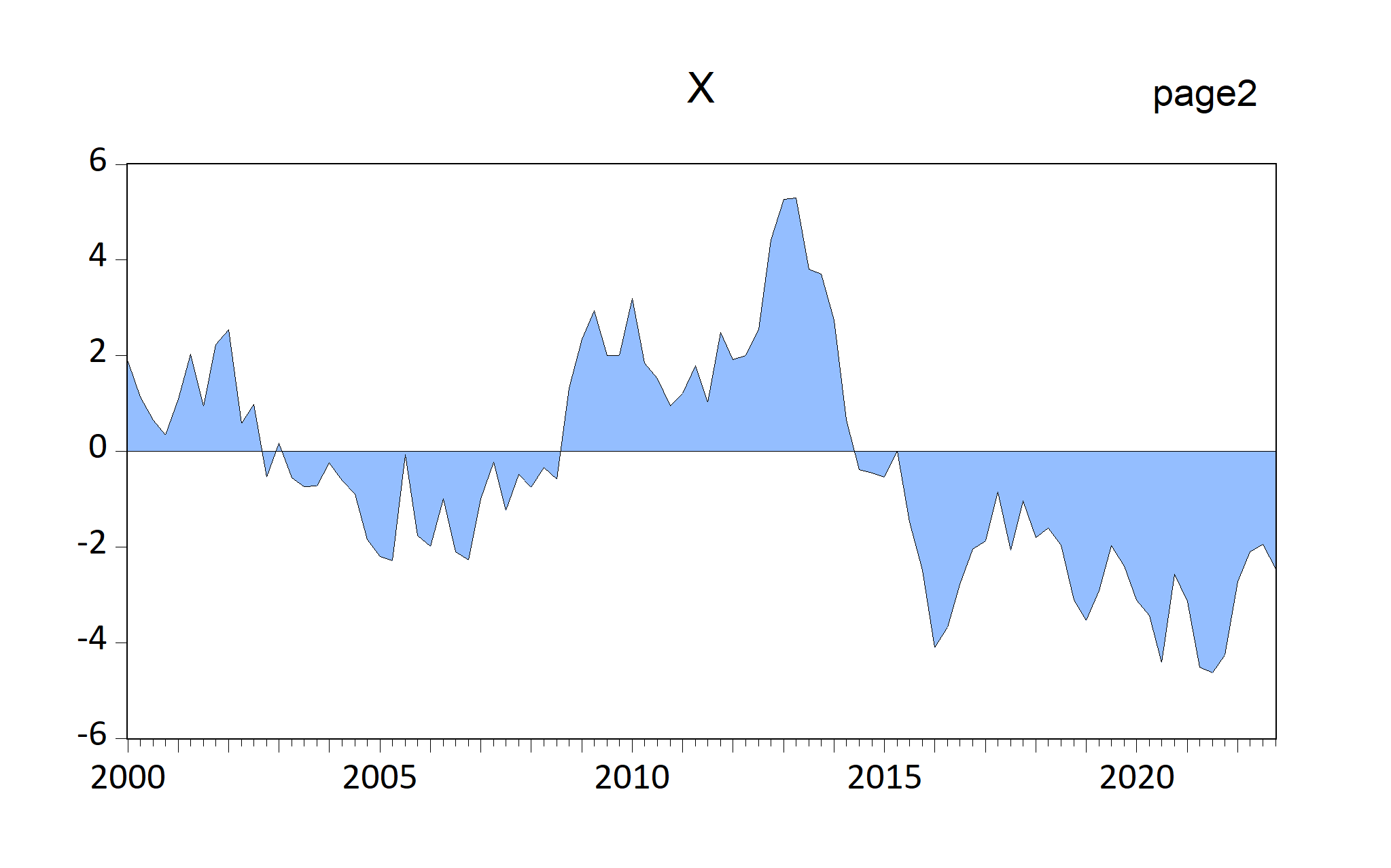 EViews graphs automatically imported by EViews chunk (fig-EviewsR1: default chunk options)