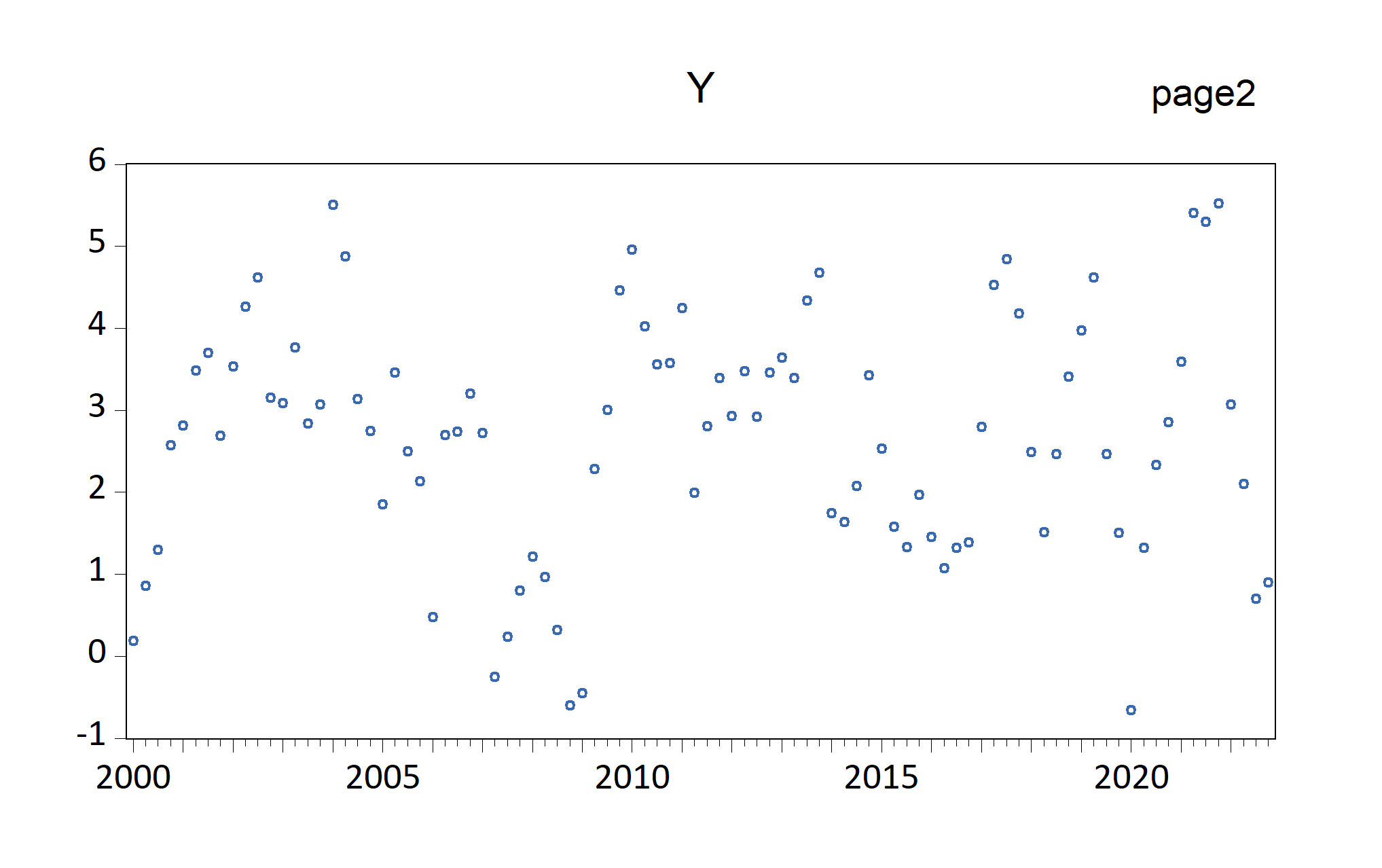 EViews graphs automatically imported by EViews chunk (fig-EviewsR1: default chunk options)