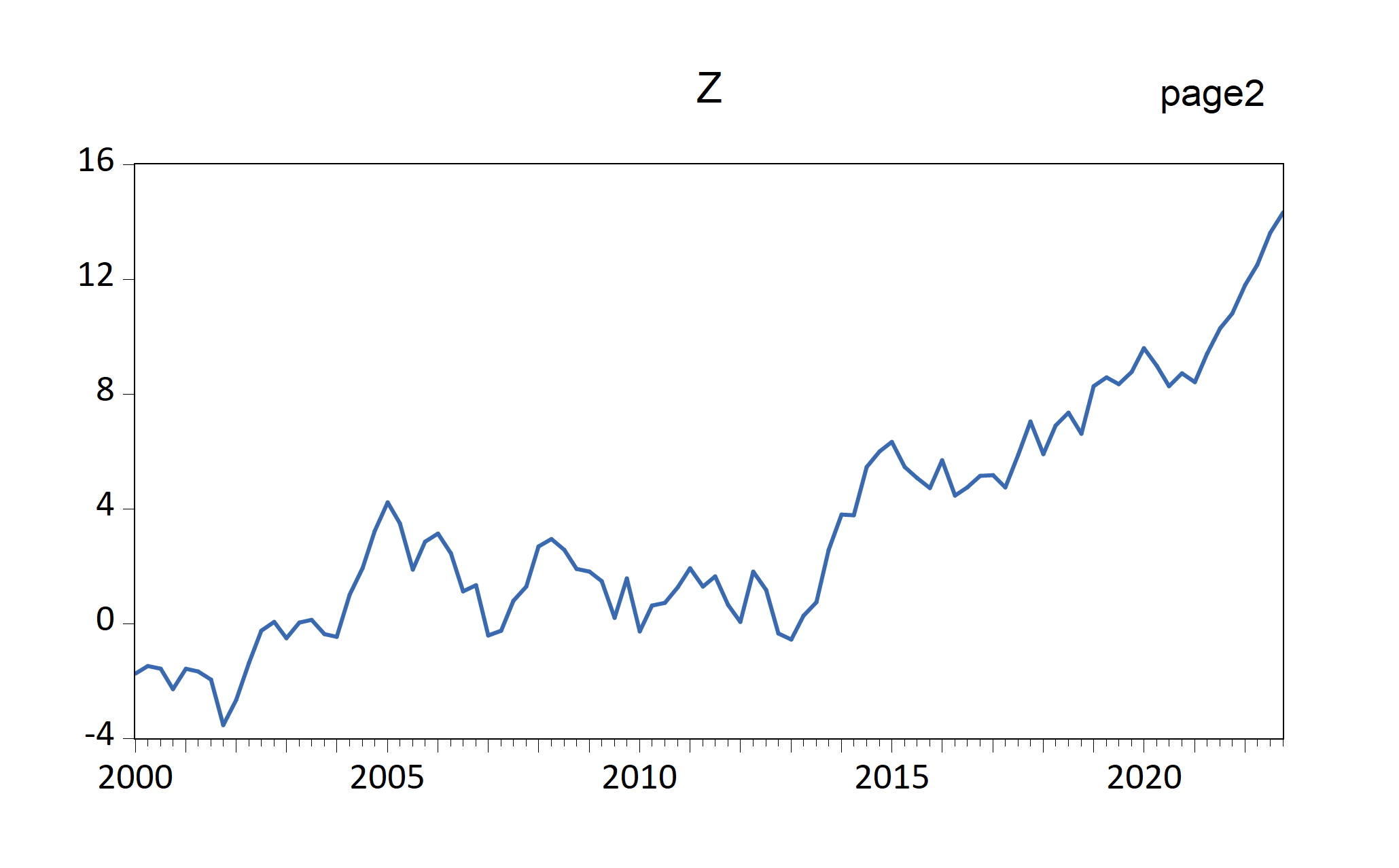 EViews graphs automatically imported by EViews chunk (fig-EviewsR1: default chunk options)