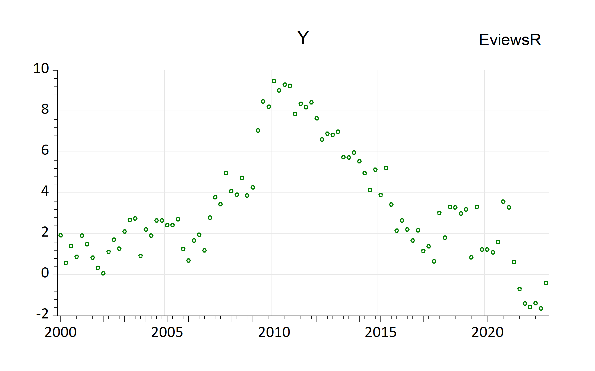 EViews graphs automatically imported by EViews chunk (fig-EviewsR3)