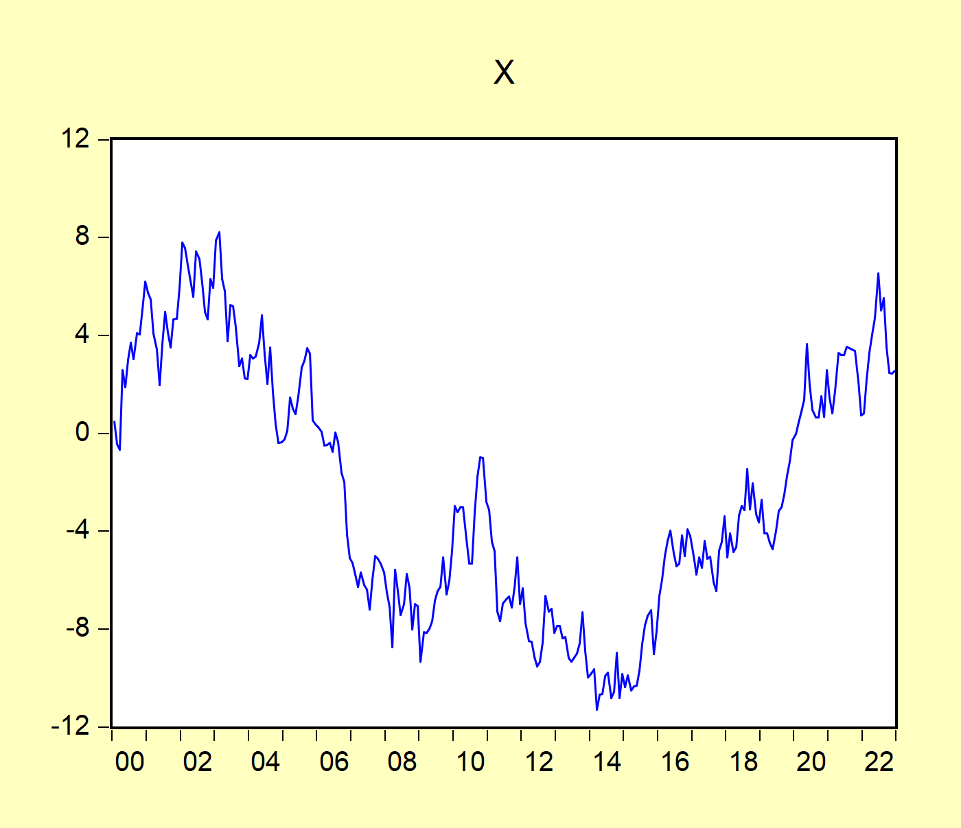 Existing EViews graph imported (chunk: fig-importGraph)