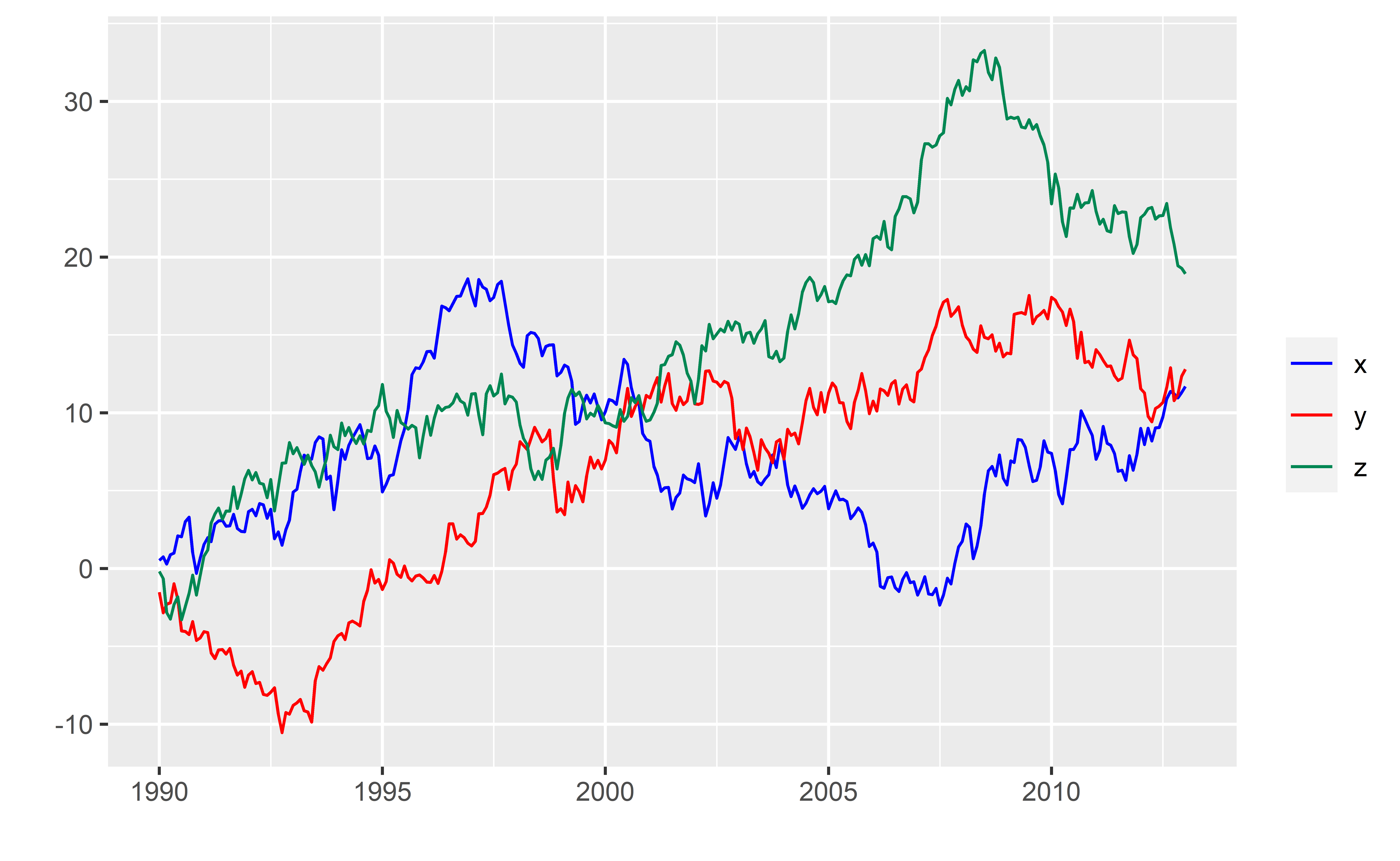 Random walk generated by EViews