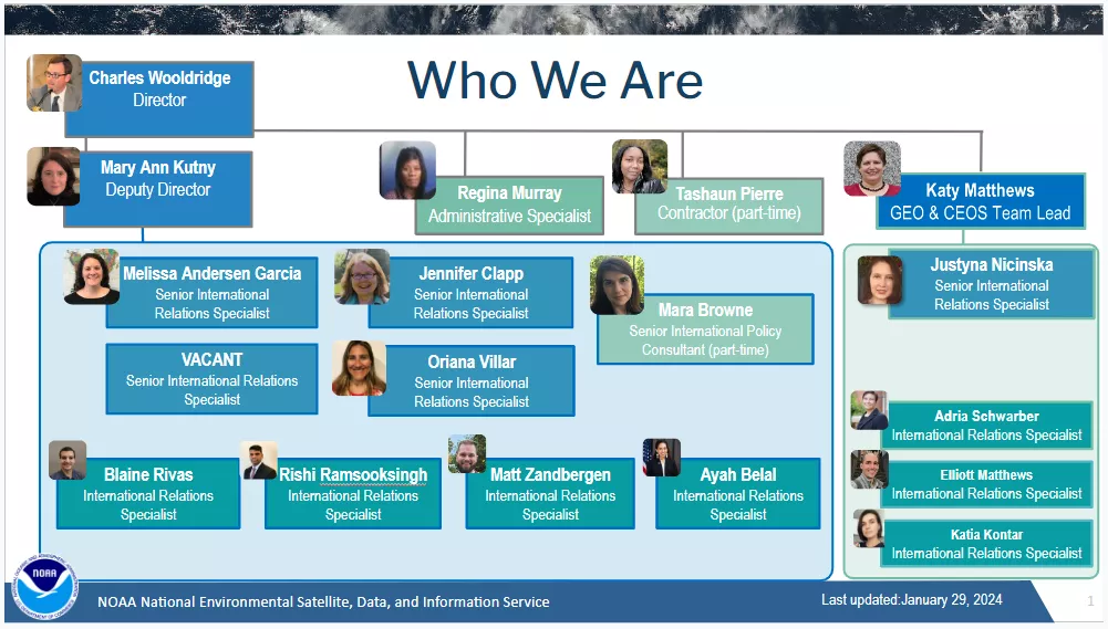 IIAD Org Chart