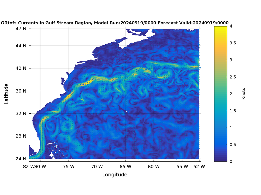 Ocean Model Currents