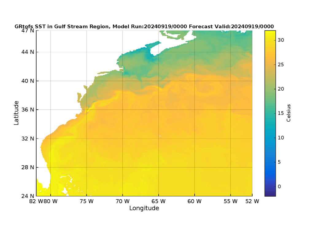 Ocean Model SSTs