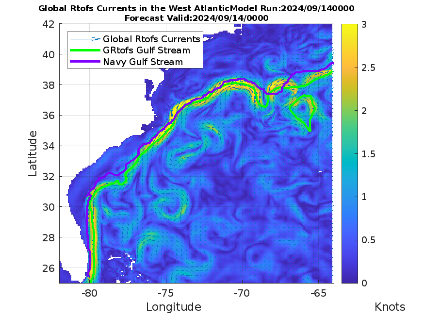 GRtofs Currents