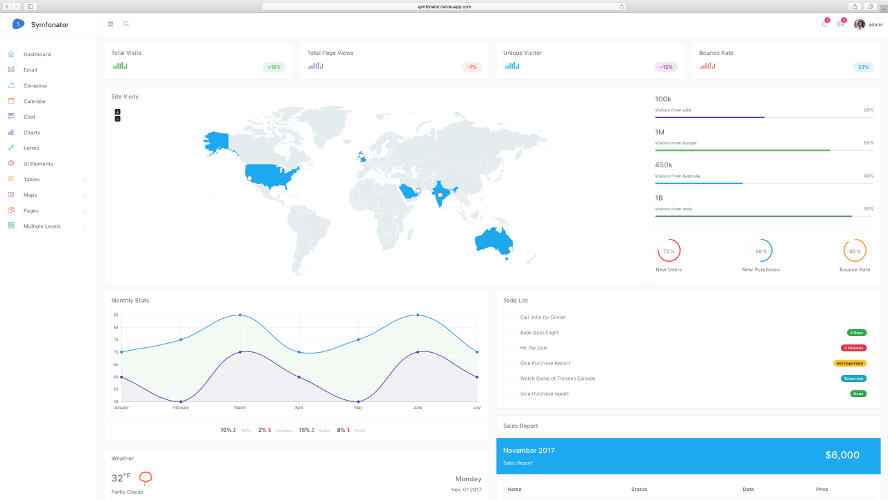 Symfonator preview