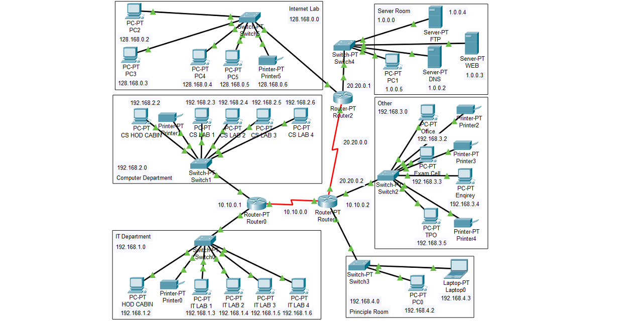 College-Network