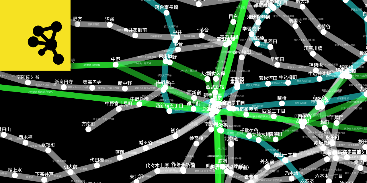 cytoscape.js