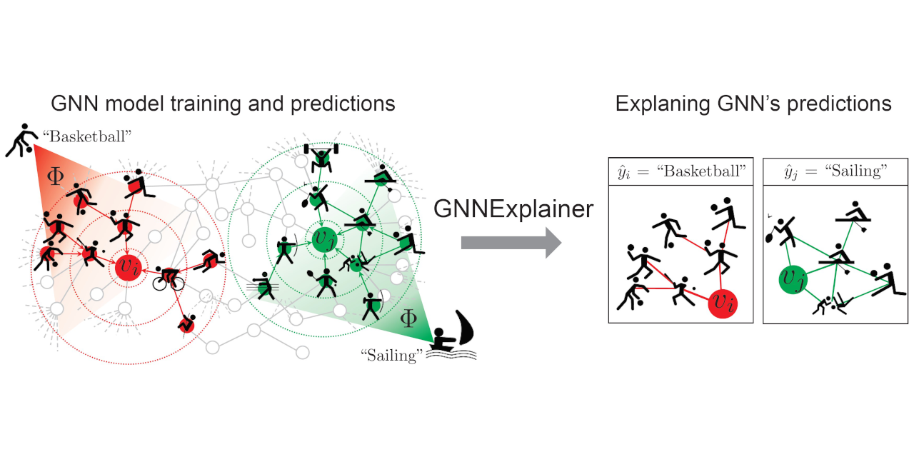 awesome-explainable-graph-reasoning