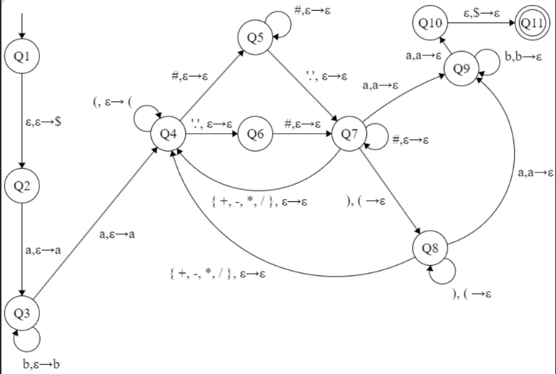 Recognizing-context-free-languages-with-a-PDA